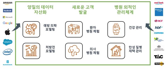 호주에서 환영받는 디지털 헬스케어(with.한국) 8