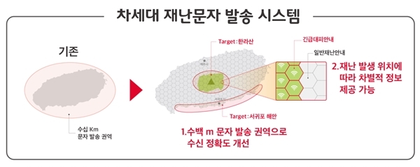 SKT 차세대 재난문자 발송시스템 개념도 사진=SKT