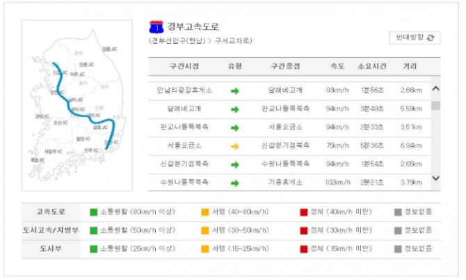 11월 3일 일요일 고속도로 교통상황. 자료=교통부