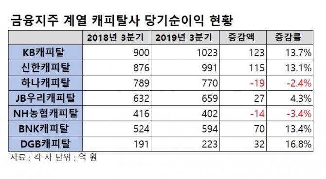 표=글로벌이코노믹 