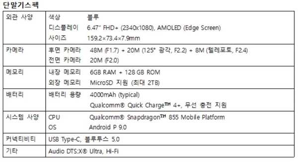 스테이지파이브 스테이지5G폰 단말기 사양. 자료=스테이지파이브