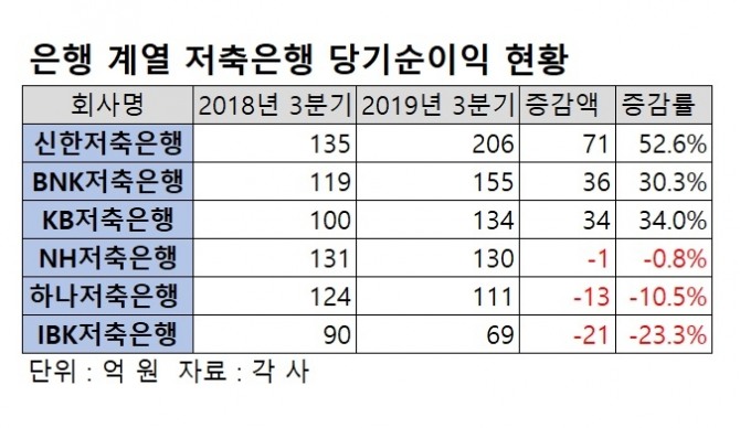 표=글로벌이코노믹 