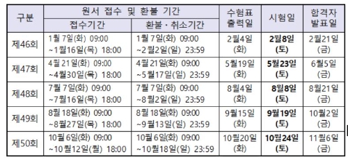 2020년 한국사능력검정시험 일정. 자료=교육부