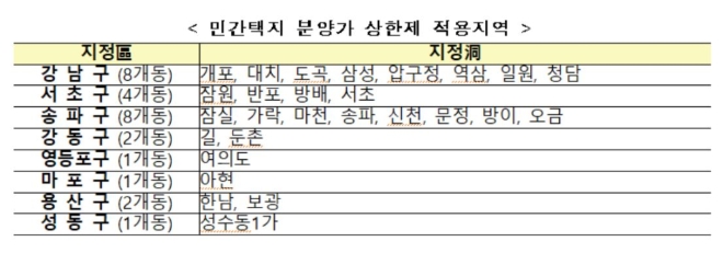민간택지 분양가 상한제 적용지역. 자료=국토교통부