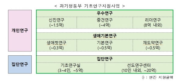 과학기술정보통신부는 '2020년도 기초연구사업 시행계획'을 7일 발표했다. 사진=과기정통부