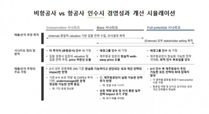 애경그룹이 '전문성'을 바탕으로 '아시아나항공' 인수전에서 승부수를 던진다. 사진=애경그룹