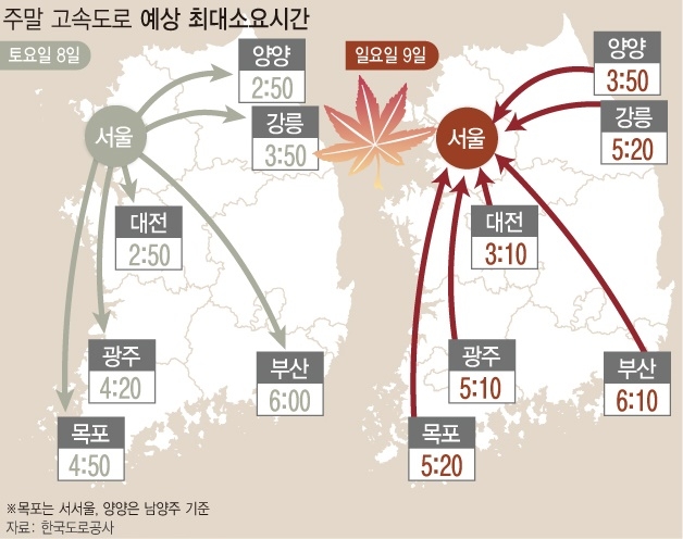 통행요금소 기준 주말 고속도로 예상 최대 소요시간.사진=뉴시스