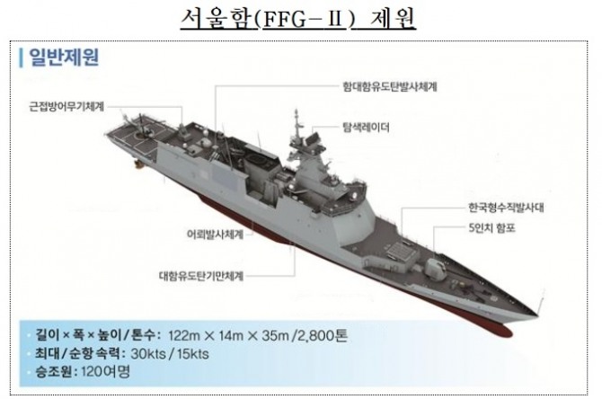 서울함 제원. 사진=방위사업청