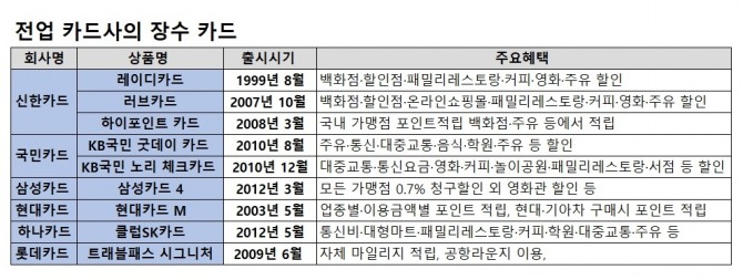 표=이효정 글로벌이코노믹 기자 