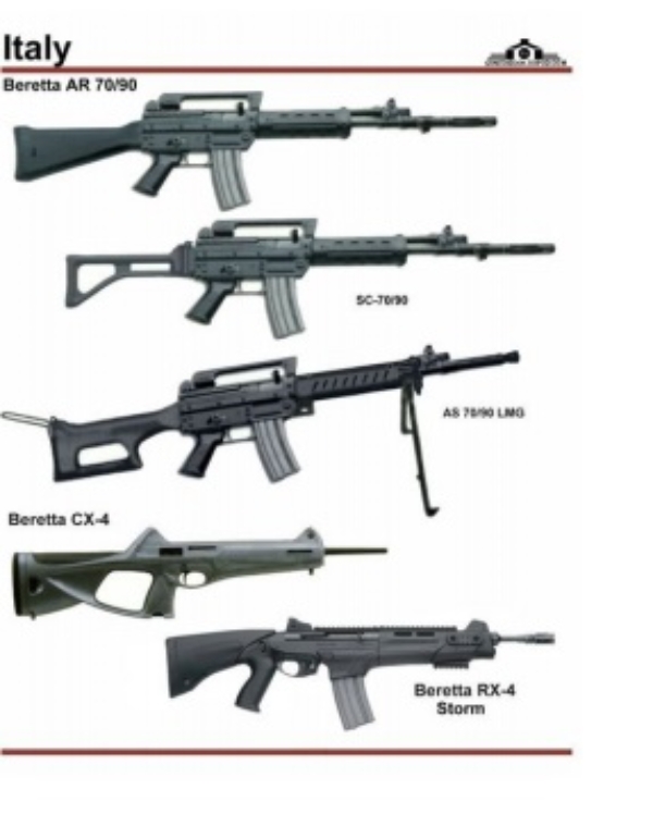 이탈리아 무기업체 베레타가 멕시코에 수출한 각종 총기류. 사진=스톱유에스암즈투멕시코
