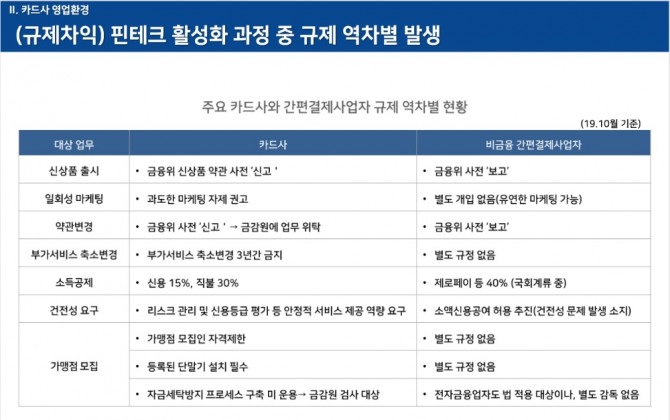 표=여신금융연구소 