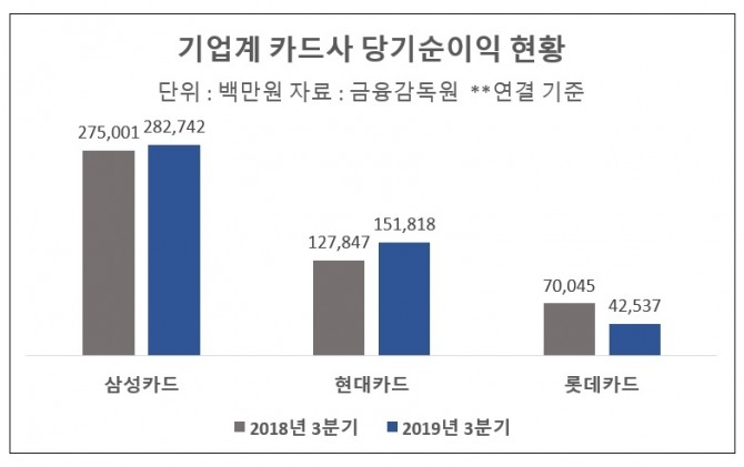 표=글로벌이코노믹 