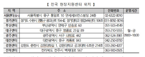 국가장학금 전국 현장지원센터 위치. 자료=교육부