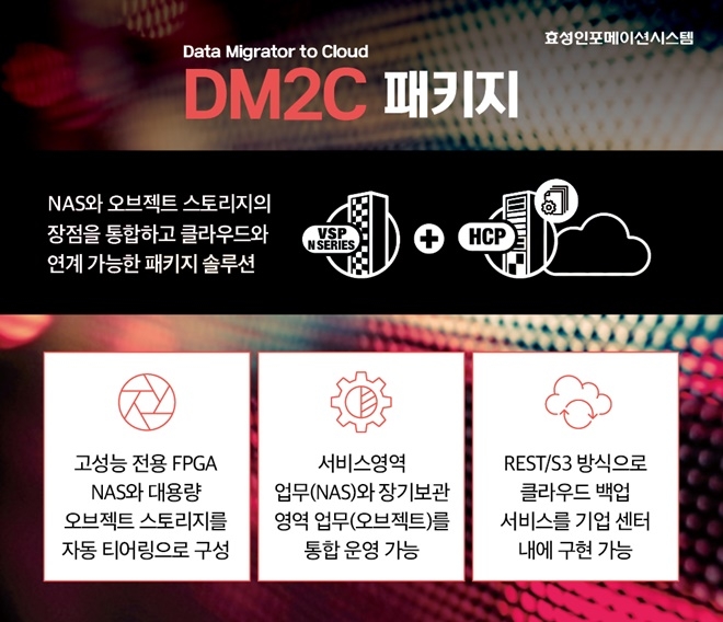 통합 ICT 인프라 솔루션 전문 기업 효성인포메이션시스템이 18일 NAS(Network Attached Storage),오브젝트 스토리지,클라우드 인프라를 동시에 구축할 수 있는 DM2C(Data Migrator to Cloud) 패키지를 출시했다고 밝혔다. 자료=효성인포메이션시스템 