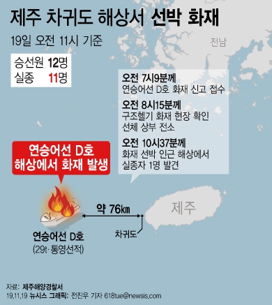 그래픽=뉴시스