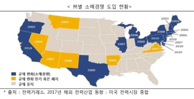 한전경영연구원(KEMRI)이 11월 7일 발표한 '주요 국가 전력산업 규제기관 현황 및 역할-미국·영국·독일·프랑스·일본·한국' 보고서 내에 수록된 미국의 '주별 소매경쟁 도입 현황' 도표. 자료=한전경영연구원 