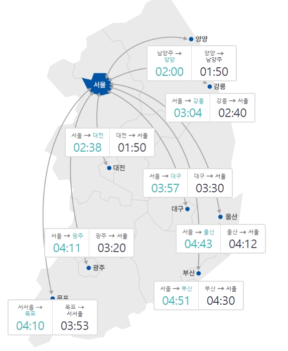 23일 교통상황 혼잡이 예상 된다. 오전 11시 기준, 서울행 지방행 이동시간 이미지. 사진=로드플러스