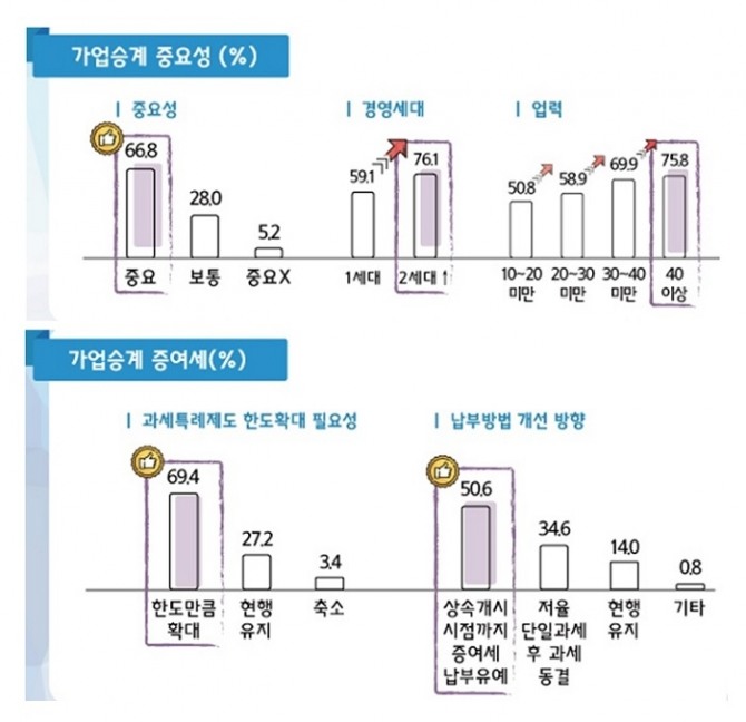 자료=중소기업중앙회