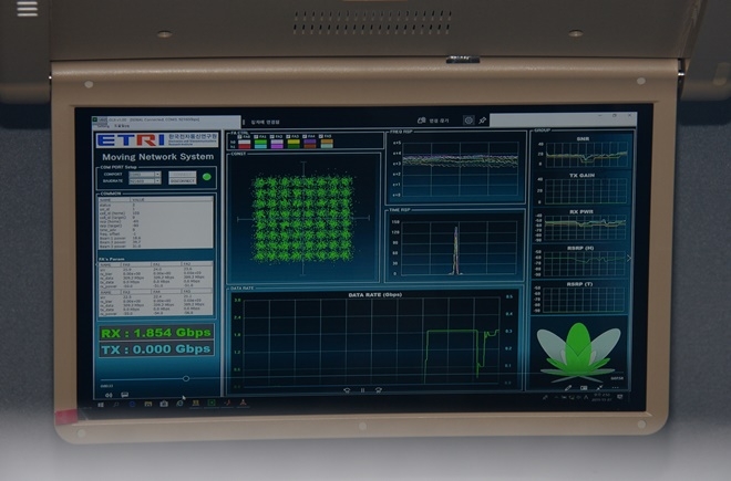 기지국 장치와 차량 단말 간 1.854Gbps 전송속도(최대 2.4Gbps)를 확인하는 모습.사진=ETRI 