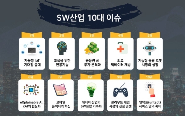 2020년 SW산업 10대 이슈 전망. 사진=과기정통부