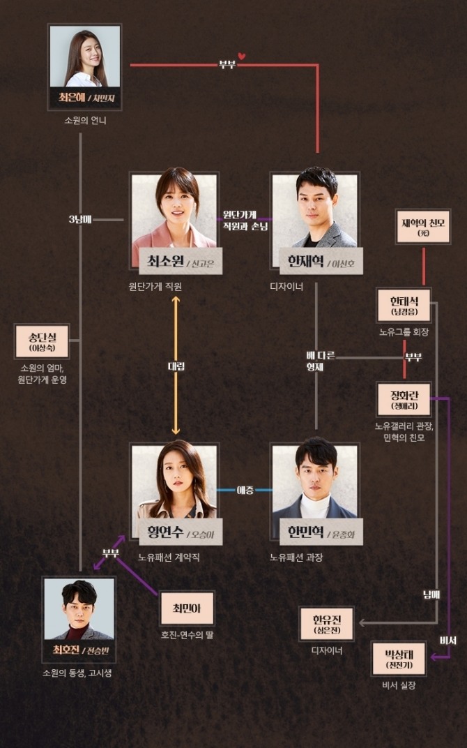 MBC 일일드라마 '나쁜사랑' 인물관계도. 사진=MBC 제공