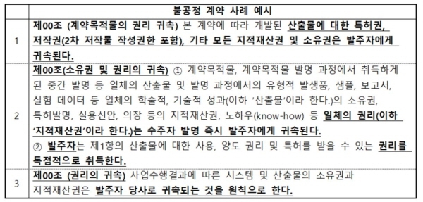 '발주자 일방의 지식재산권 소유'에 대한 불공정 계약 사례 예시. 자료=한국SW산업협회