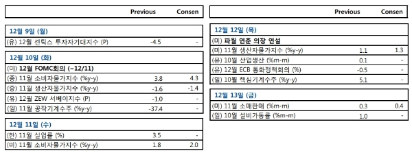 증권가는 다음주 코스피가 2100선을 도전에 다시 나설 것으로 전망하고 있다. 자료=NH투자증권