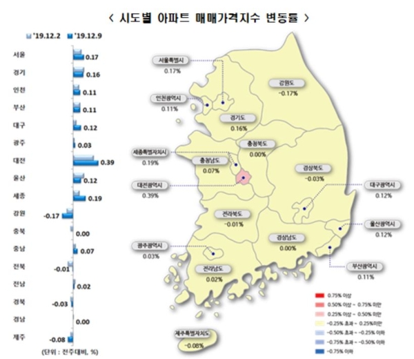 12월 둘째주 전국 아파트 매매가격지수 변동률. 자료=한국감정원