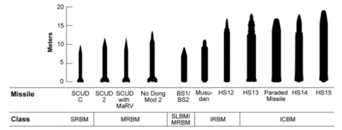 북한의 탄도미사일. 사진=GAO