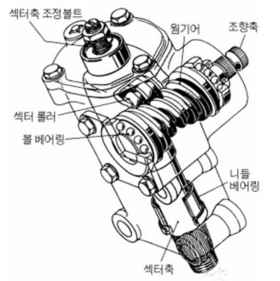 조향기어.