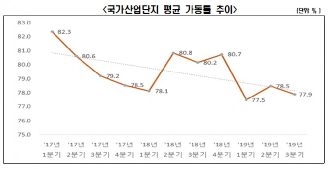 [출처=한국경제연구원]