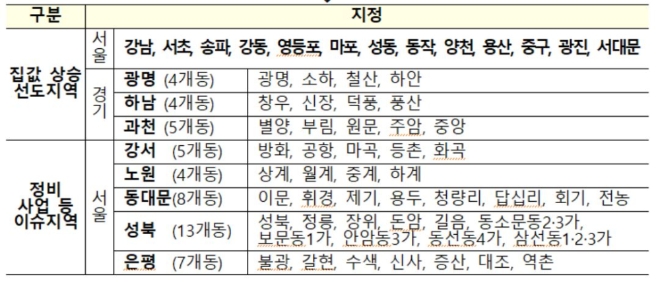 민간택지 분양가상한제 추가 적용 지역. 자료=국토교통부