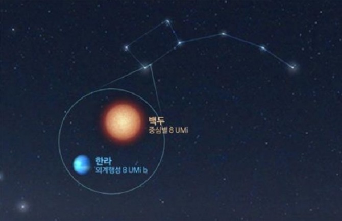 국제천문연맹(IAU)으로부터 '백두', '한라'의 한글 별자리 이름으로 공식 명명된 작은곰자리의 어미별 '8 UMi'(백두)와 그 주위를 도는 외계행성 '8 UMi b'(한라)의 위치. 백두와 한라는 지난 2015년 9월 국내 천문학자들이 한국천문연구원 보현산천문대 망원경을 이용해 발견했다. 사진=연합뉴스(출처:한국천문연구원) 