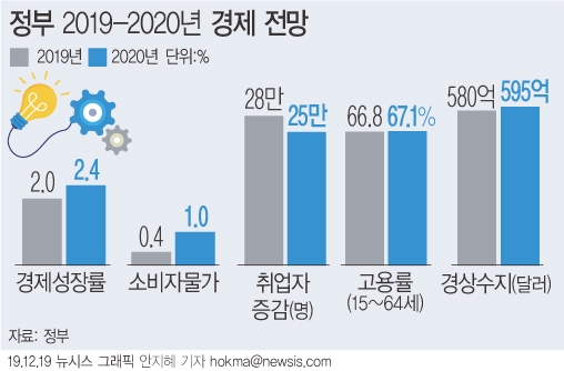 그래픽=뉴시스