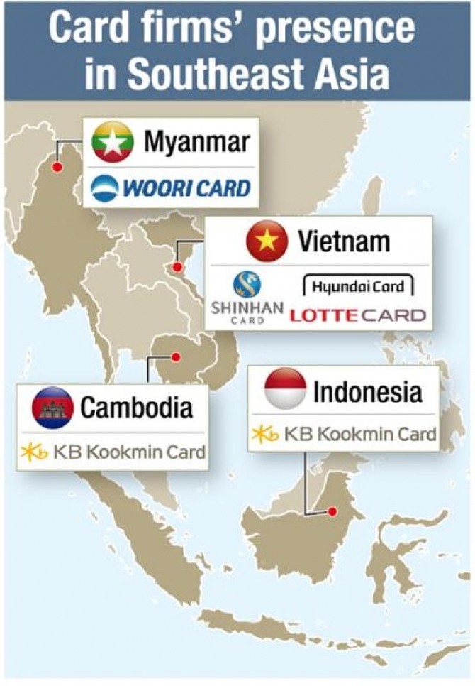 KB국민카드, 신한카드, 롯데카드, 현대카드 등 국내 카드사들이 베트남, 인도네시아 등 동남아시아에 진출하고 있다.