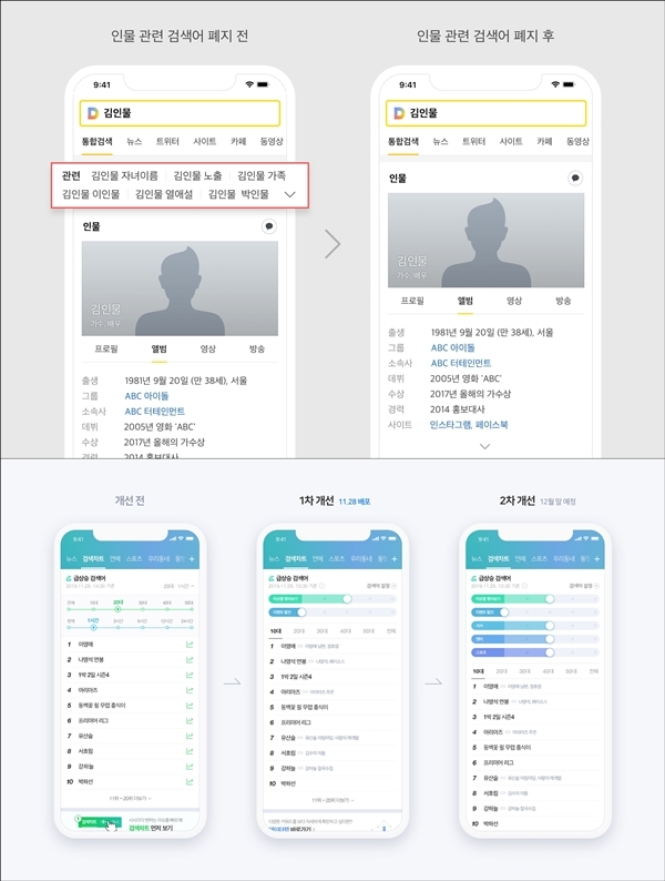 (위에서부터) 카카오, 네이버의 검색 기능 개편 소개 이미지. 카카오는 23일부터 다음, 카카오톡 내 인물 검색어의 관련 검색어 기능이 폐지됐다. 네이버는 지난달 리요 AI를 도입해 실시간 급상승 단어를 개인별로 조절할 수 있게 했다. 사진= 각 사