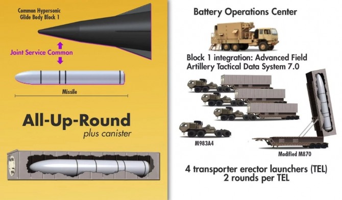 미 육군이 개발 중인 개발중인 마하5호급 극초음속 미사일 무기 체계 그래픽. 사진=미육군