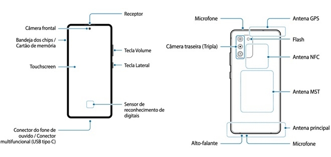 삼성 갤럭시S10 라이트의 포르투갈어 사용자 제품설명서가 유출돼 그 윤곽을 드러내주고 있다. 자료=샘모바일