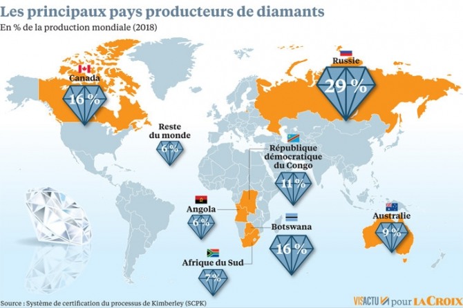 세계 다이아몬드 생산국의 생산 비중 순위. 사진=라크르와