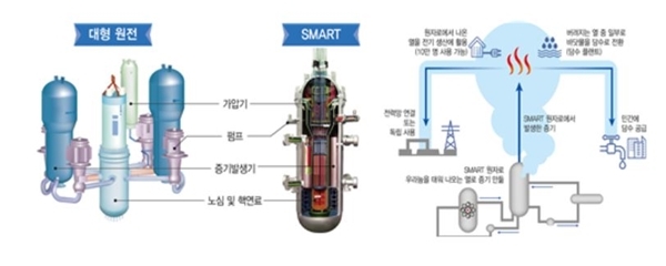 SMART 원전 이미지. 출처=과기정통부