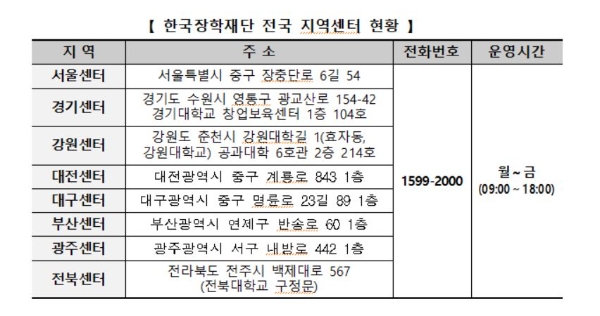 한국장학재단 전국 지역센터 현황. 자료=교육부