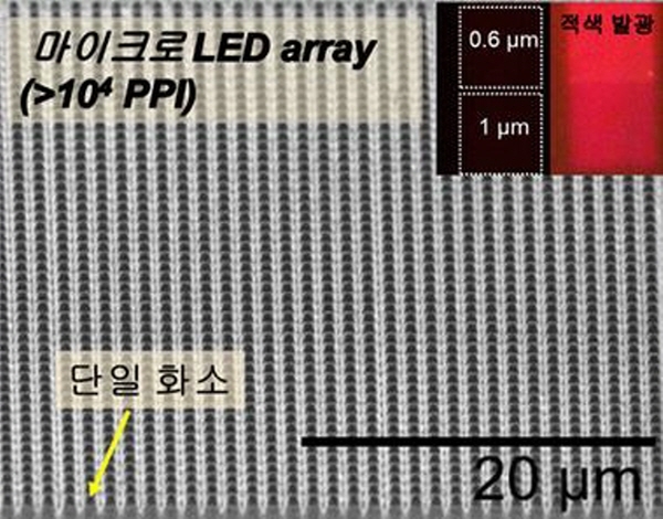 1um(마이크로미터) 크기를 가진 마이크로 단일 LED 가 실제로 배열된 모습을 보여준다. 오른쪽 윗편에 작은 이미지는 1 um, 0.6 um 크기를 가진 LED를 광 여기 방법을 통해 적색 발광이 되는 모습을 보여준다. 이는 작아진 LED에서도 적색 발광특성이 잘 발현됨을 나타낸다. 사진=KAIST