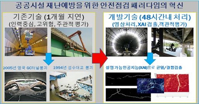 터널·교량 안전점검 자동화 소프트웨어와 플랫폼. 자료=딥인스펙션