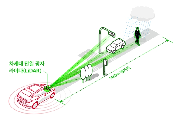 차세대 단일 광자 라이다 기술 설명 이미지. 출처=SK텔레콤