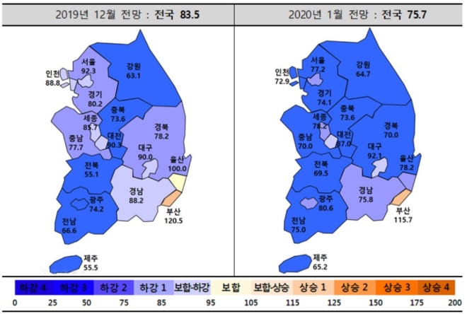 주택사업경기실사지수(HBSI) 동향. 자료=주택산업연구원