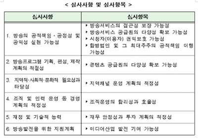 방통위의 SK브로드밴드, 티브로드 합병 사전동의 심사사항과 항목. 자료=방통위