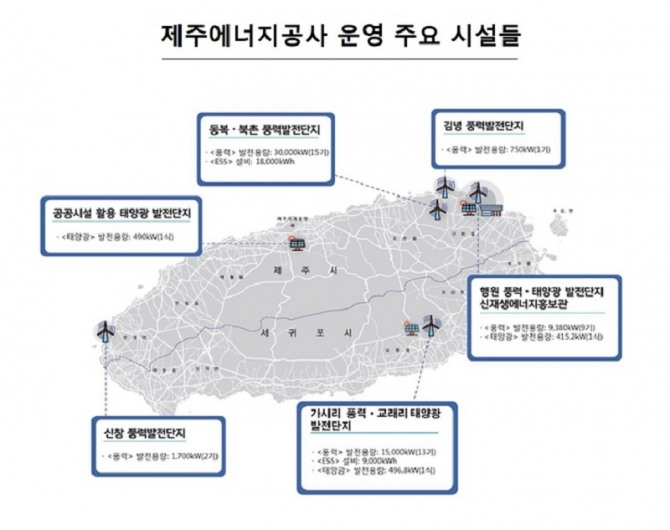 자료=제주에너지공사