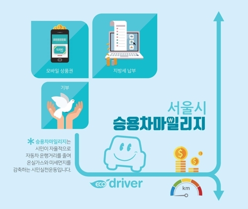 앞으로 서울에서 승용차요일제가 폐지되고 에너지절약 마일리지로 일원화딘다.그래픽=서울시 제공