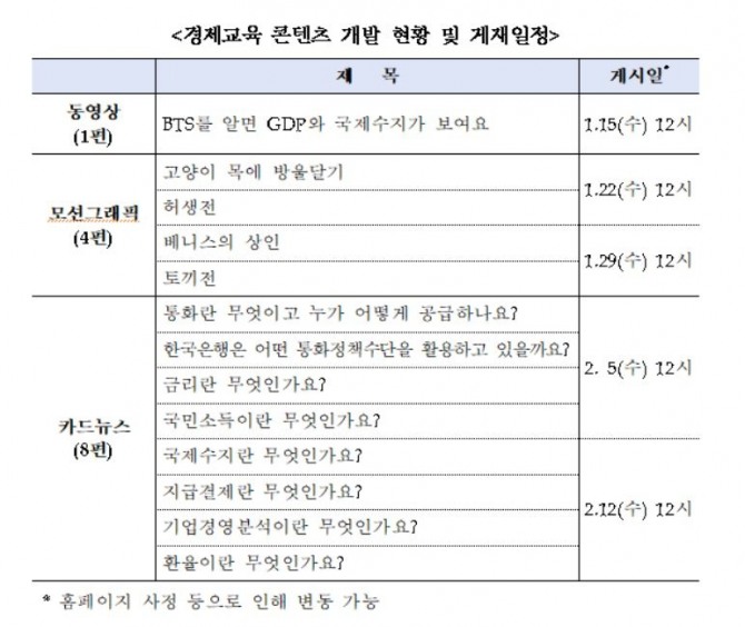 한국은행은 디지털 경제교육 콘텐츠를 새롭게 제작했다고 15일 밝혔다.자료=한국은행