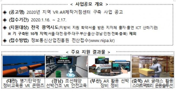 2020년 지역 VR·AR 제작거점센터 사업공모 개요, 주요 사업 성과물. 출처=과기정통부